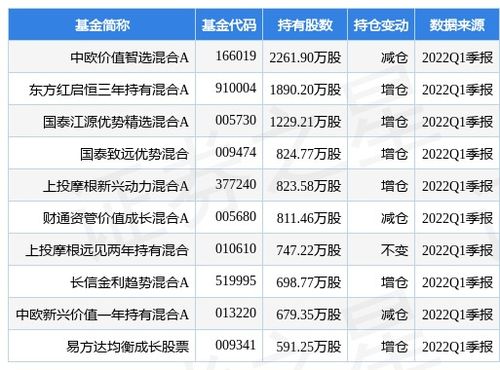 納思達約1.56億股限售股將于6月22日解禁，科技中介服務(wù)市場迎來關(guān)鍵節(jié)點