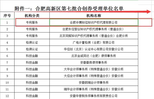 中博知信飛鏢網獲批合肥高新區合創券受理資格，加速信息技術咨詢服務創新